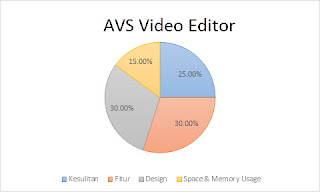 AVS Video Editor