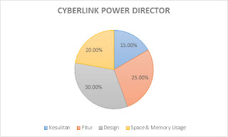 Cyberlink Power Director