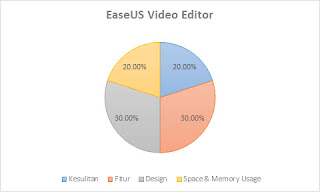 EaseUS Video Editor
