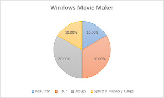 Windows Movie Maker