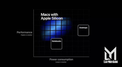 Silicon Mac Terbaik