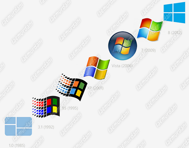 Sistem Operasi Komputer WINDOWS