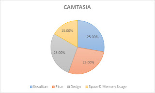 Camtasia Studio