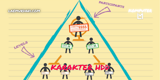 Cara Kerja Skema Ponzi